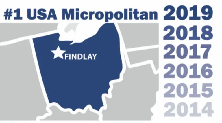 Six in a Row - Findlay Named Top Micropolitan!