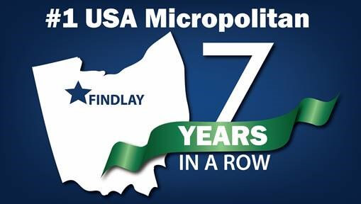 2020 was a year like no other, but for Site Selection magazine there was one thing that stayed the same - Findlay is the Top Micropolitan. • VisitFindlay.com